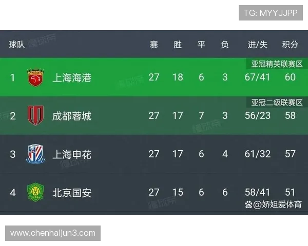 中超争冠四强正面交锋今晚两大战即将上演快来截图预测比分